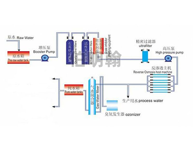 单级反渗透设备