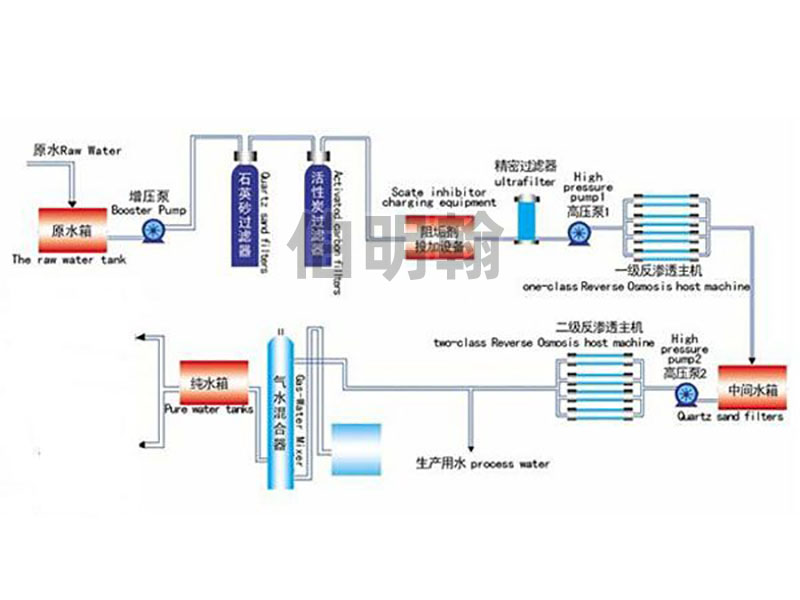双级反渗透设备