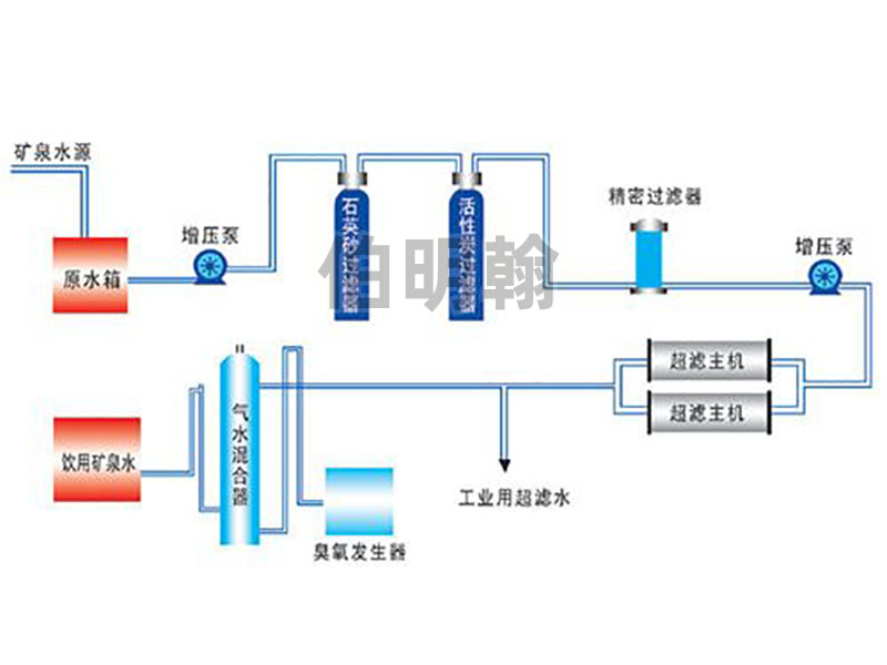 矿泉水设备工艺流程图