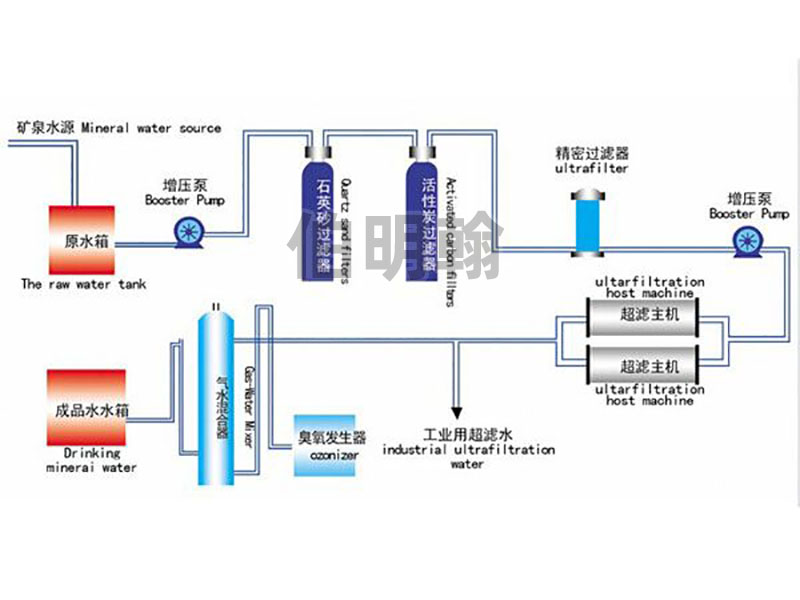 超滤设备流程图